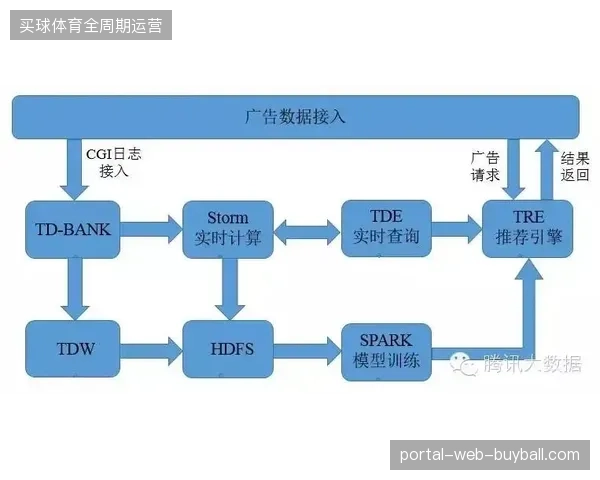 云转播架构下赞助商权益指标为何由点击率转向触达覆盖率